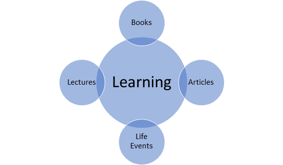 Learning Model